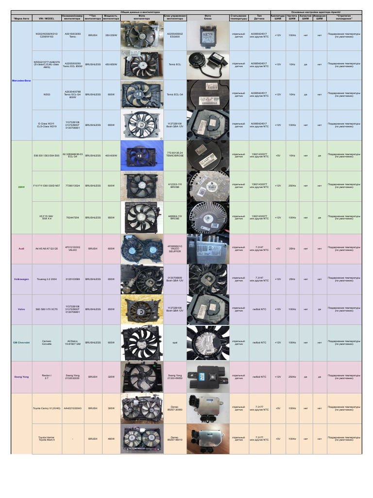 ApwmU Compatibility Table | PDF