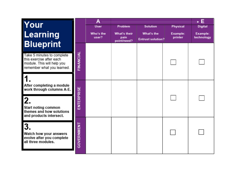 Your LearningBluePrint | PDF