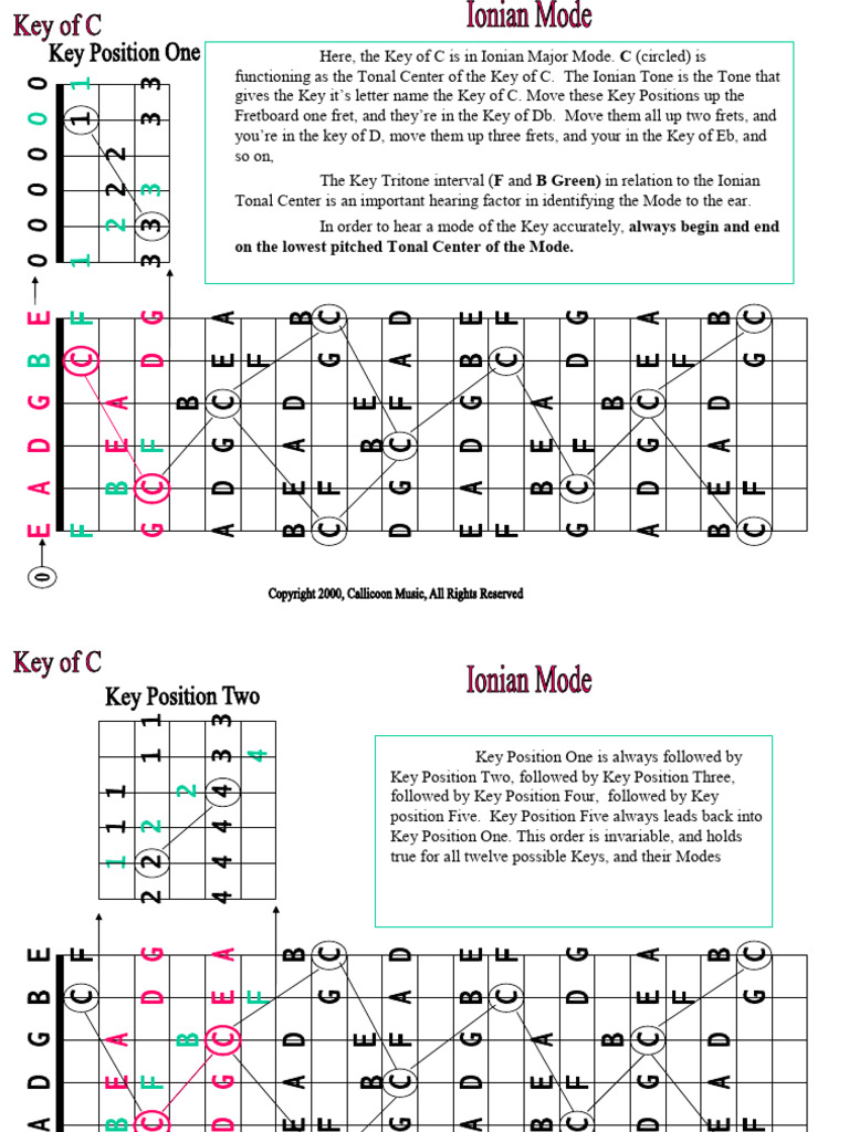 The Five Key Positions | PDF | Mode (Music) | Pitch (Music)