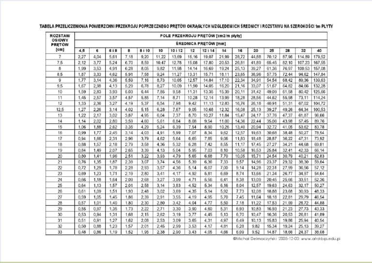 3-4-pole-powierzchni-przekroju-zbrojenia-na-1mb-plyty-pdf