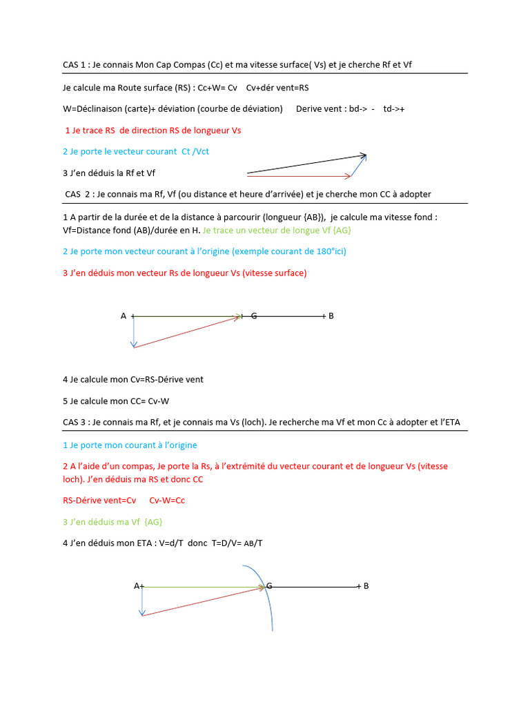Mémo Carto | PDF