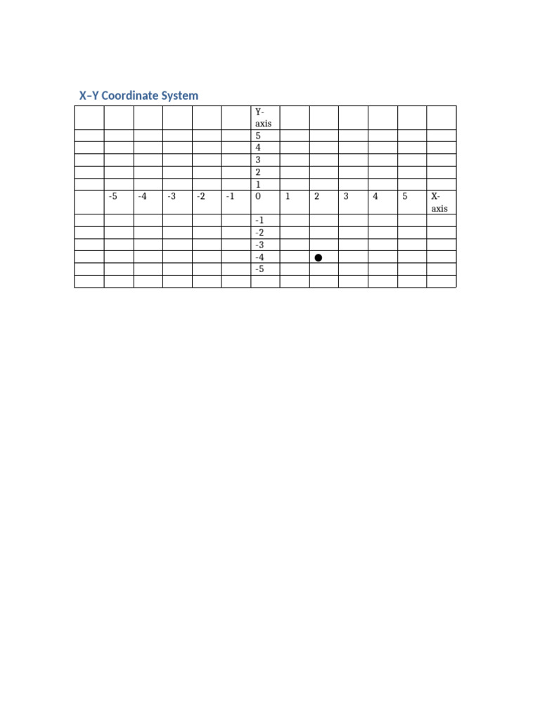 Xy Coordinate P Grid | PDF