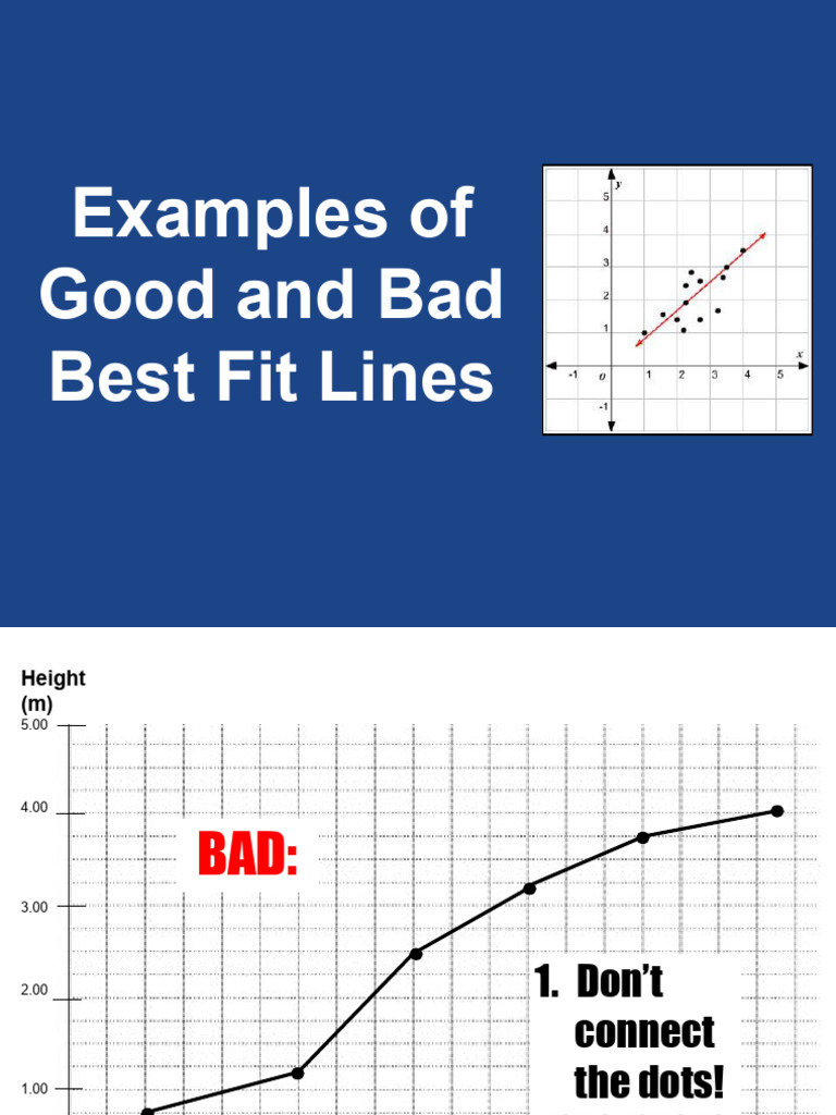 AP1 - PP - Examples - of - Bad - Vs - Good - Best - Fit - Lines (2020 ...