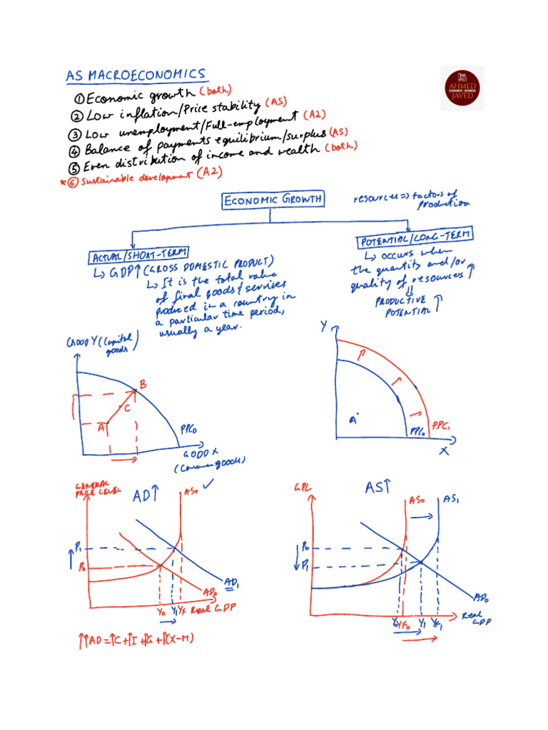 Macroeconomics - Economic Growth | PDF