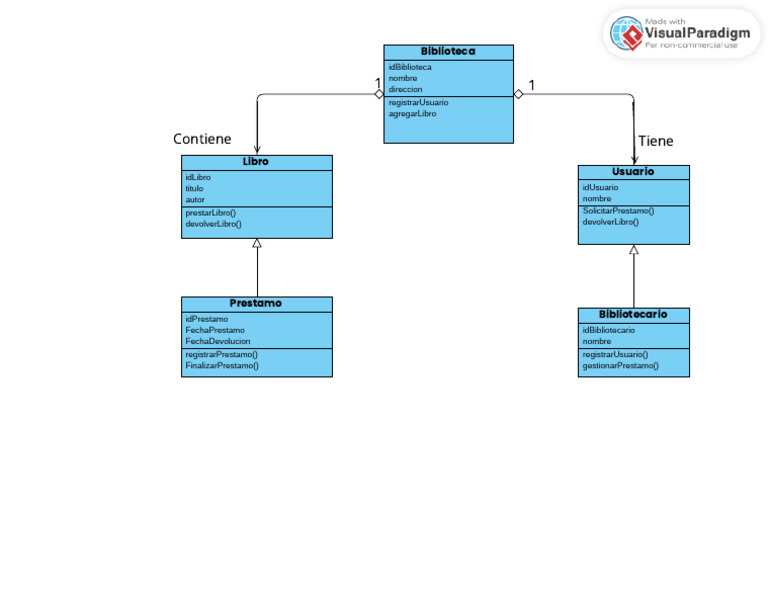 Car and Driver Class Diagram (3) | PDF
