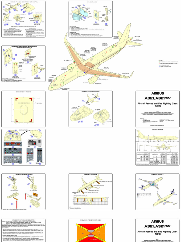 Airbus Commercial Aircraft ARFC A321 0 | PDF