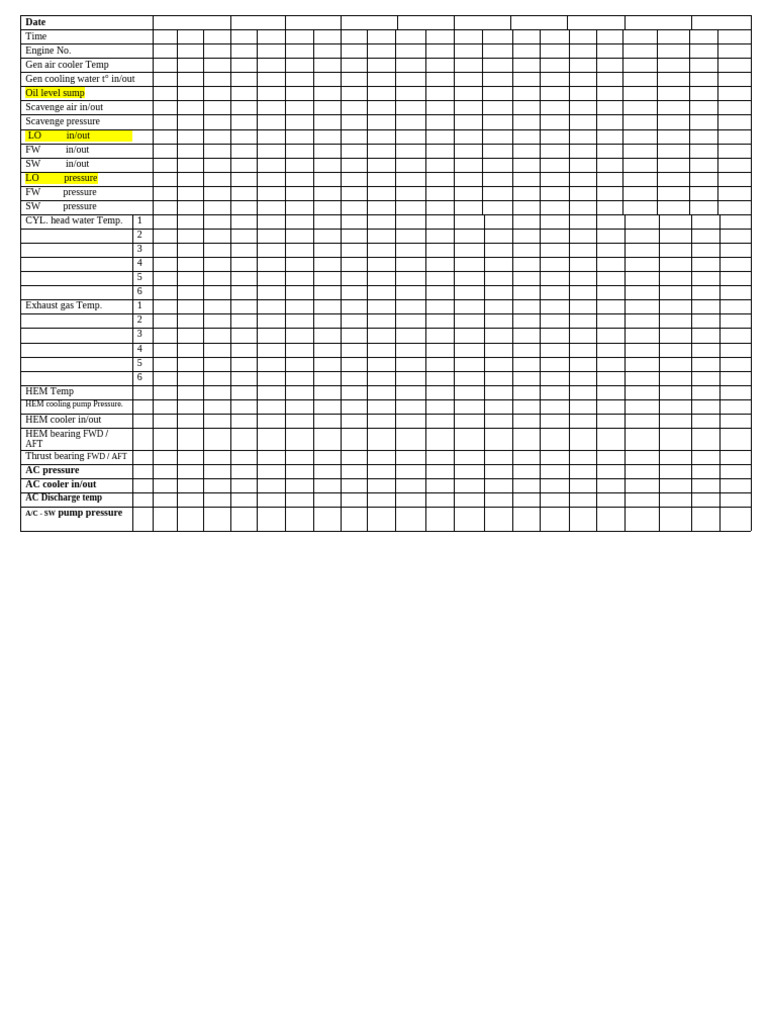 Me - Check List | PDF