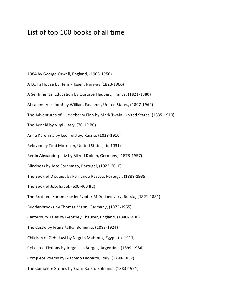 list-of-top-100-books-of-all-time-fyodor-dostoyevsky-novels