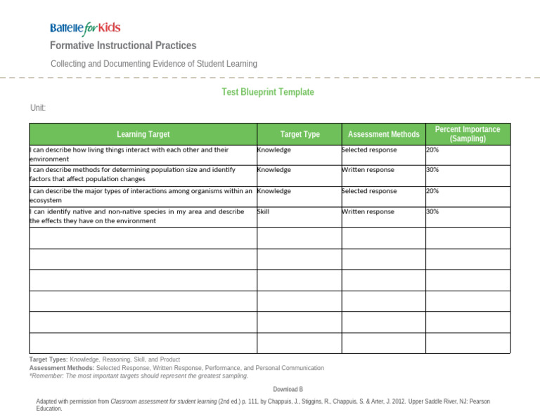 EDU623 Test Blueprint - Template | PDF