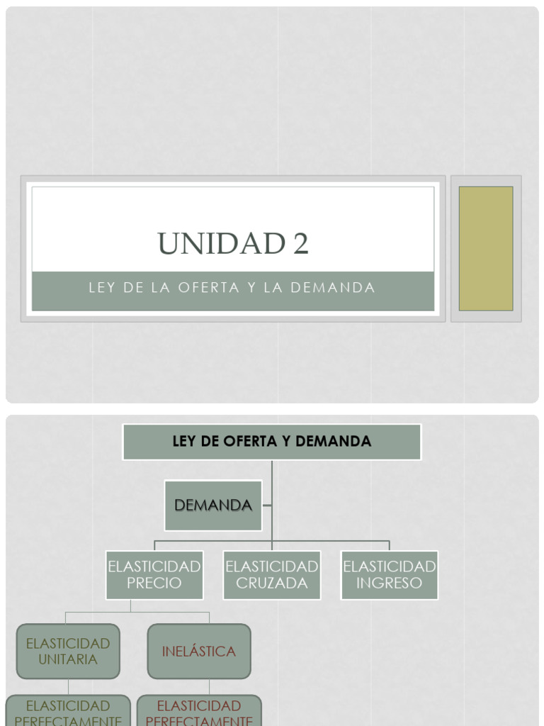 Ley de La Oferta y La Demanda | PDF | Elasticidad (economía) | Oferta ...