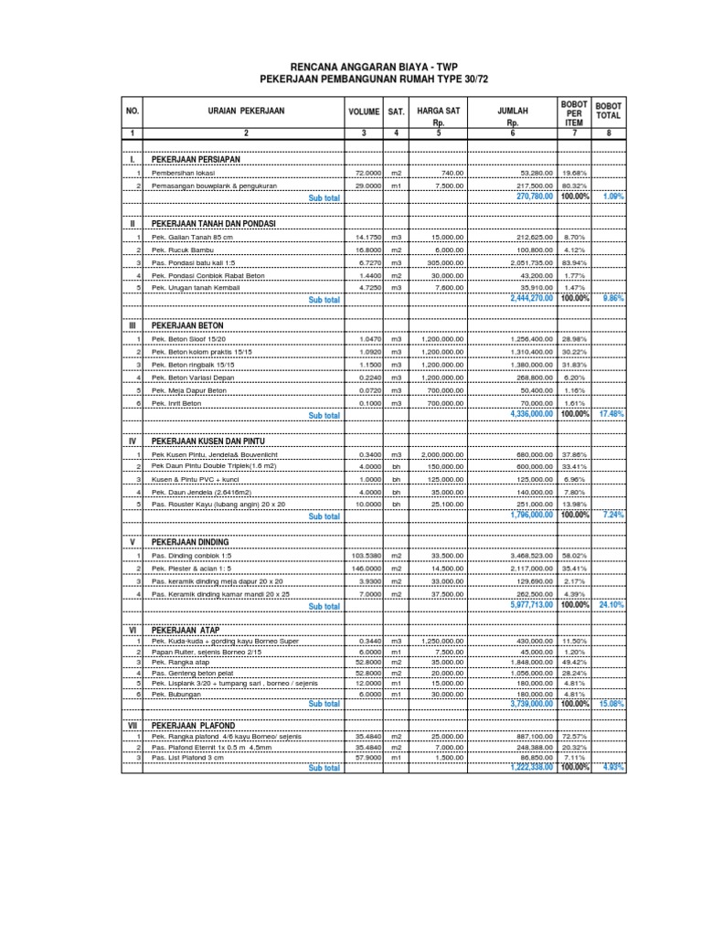 Rab Type 30 PDF Rab Type 30 PDF