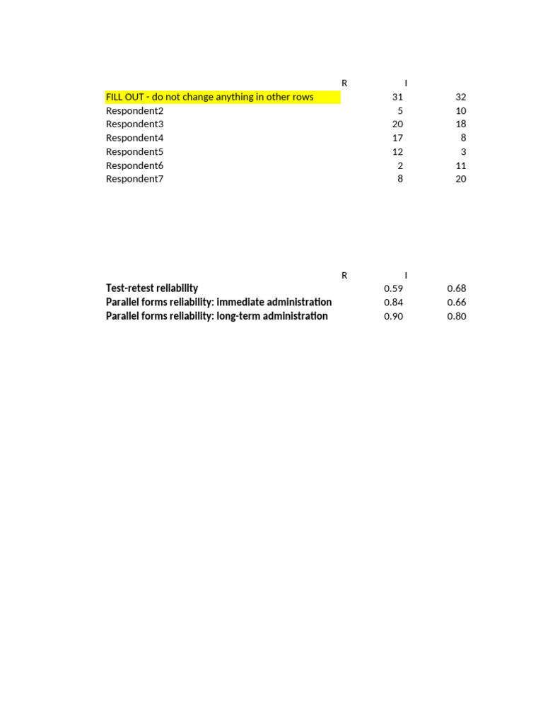 Reliability Excel File PSYC 3310 | PDF | Variance | Psychometrics