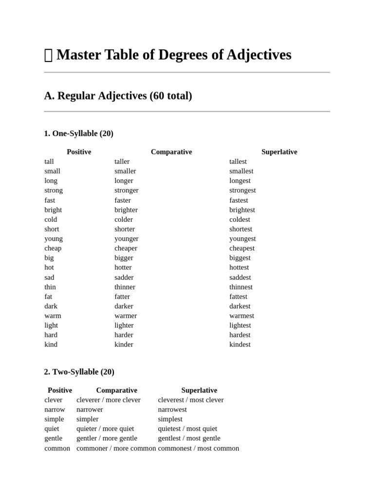 ? Master Table of Degrees of Adjectives | PDF | Semantic Units