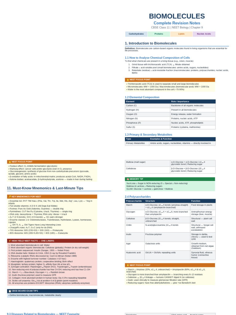Biomolecules Booklet PRINT | PDF | Cofactor (Biochemistry) | Amino Acid
