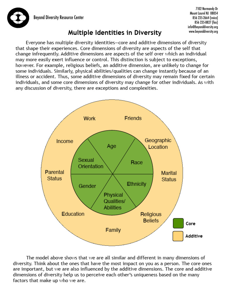 Multiple Identities Diversity Aca | PDF | Identity (Social Science ...