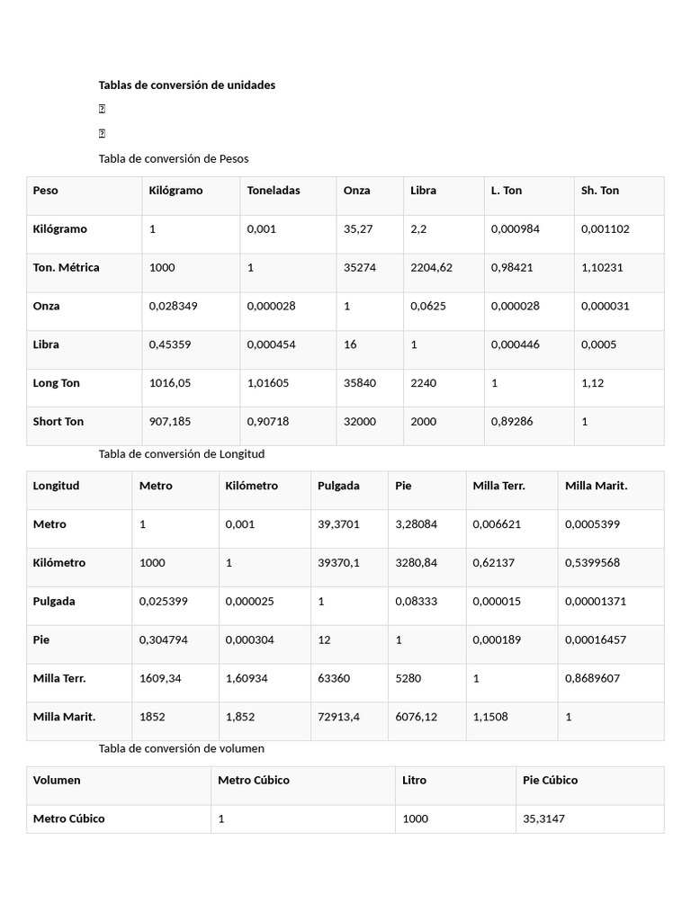 Tablas de Conversión de Unidades | PDF