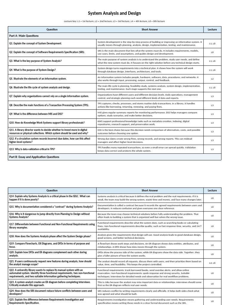 System Analysis and Design QA Lecture Reference Short Table | PDF ...