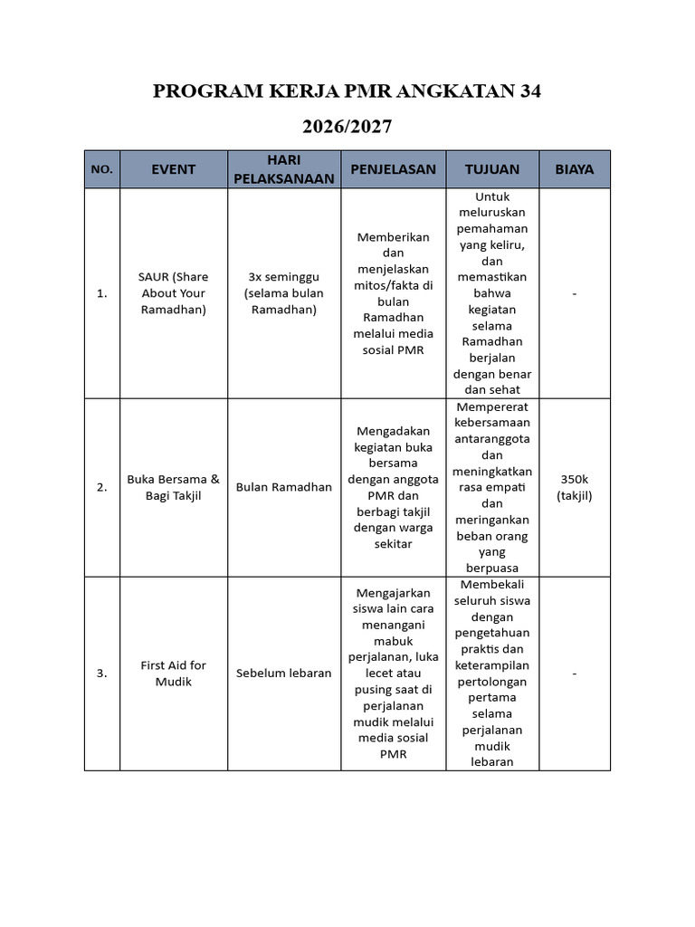 Program Kerja PMR Angkatan 34 | PDF