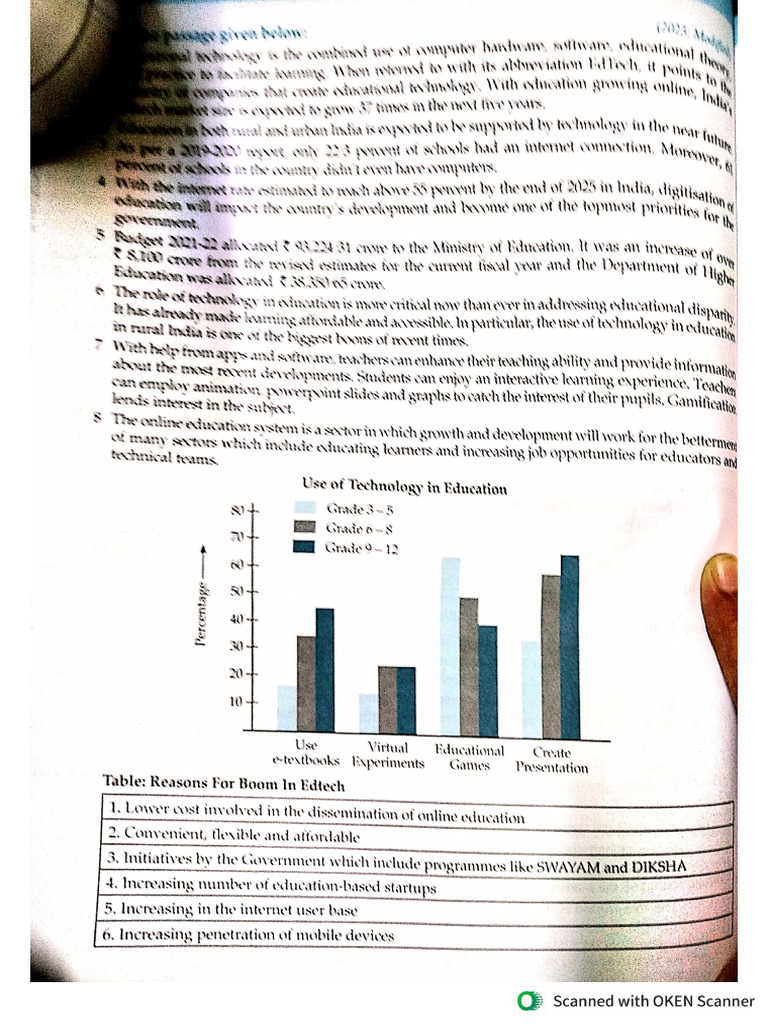 English Writing Section Examples | PDF