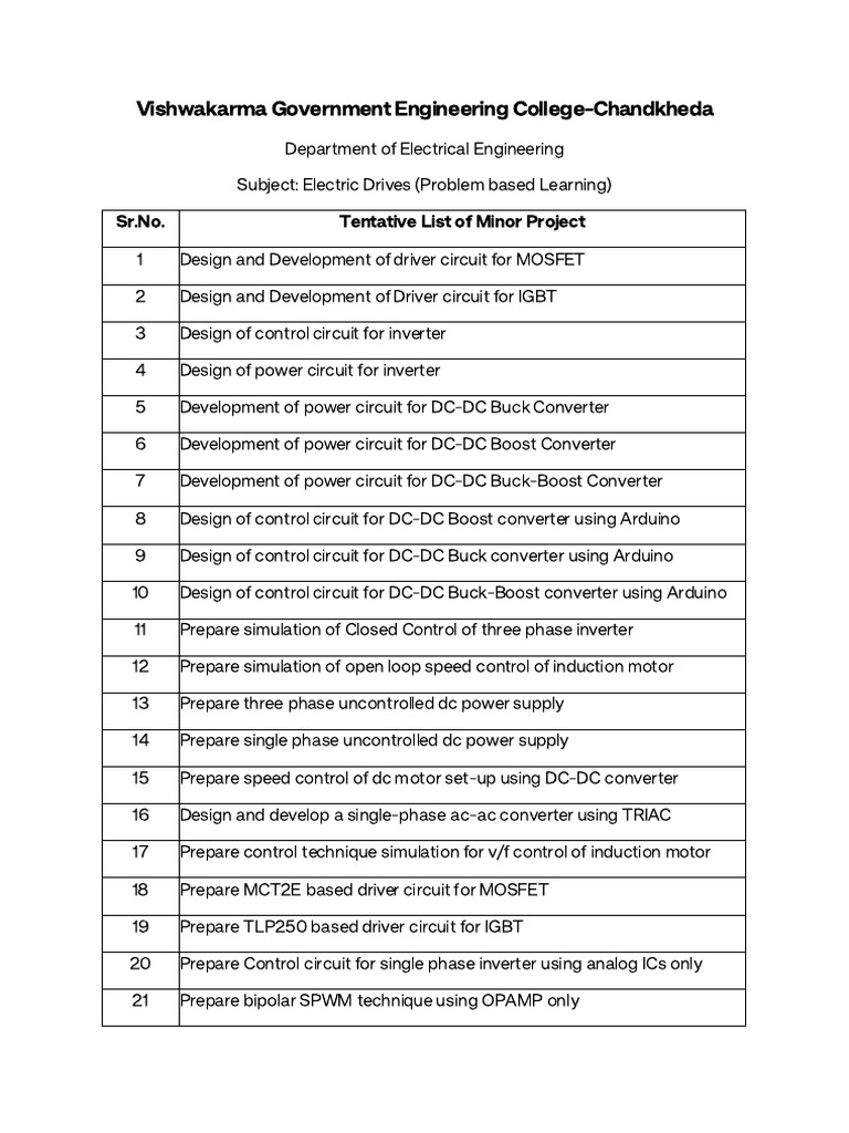 PBL Minor Project List | PDF