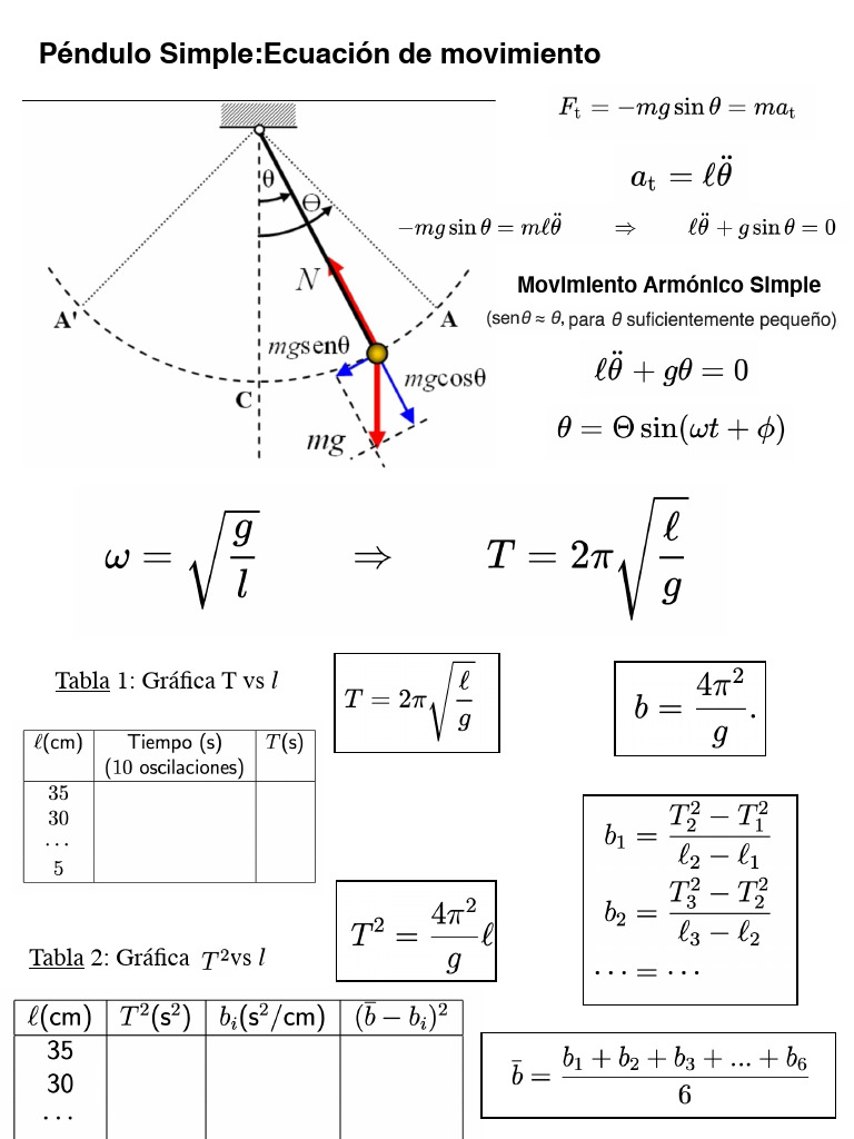Ecuaciones-Lab Pendulo Simple | PDF
