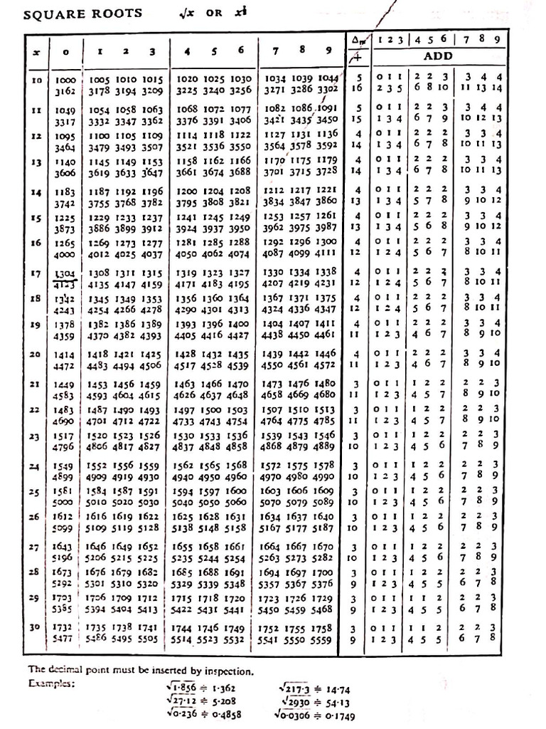 Square Root Table | PDF
