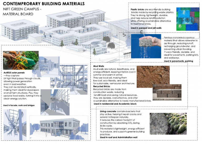 Material Board | PDF