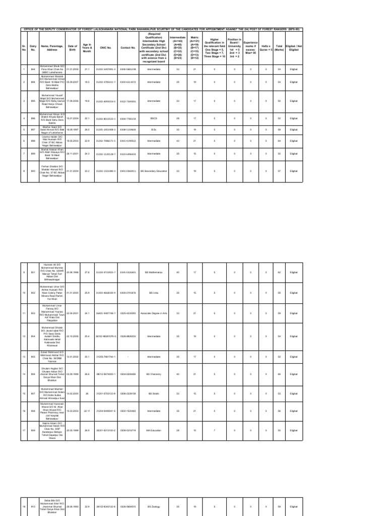 Scrutiny Forest Ranger LSNP | PDF