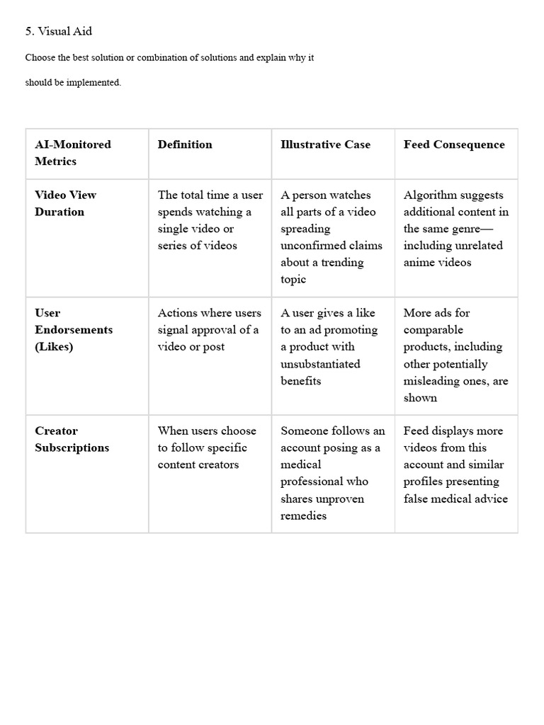 Visual Aid | PDF