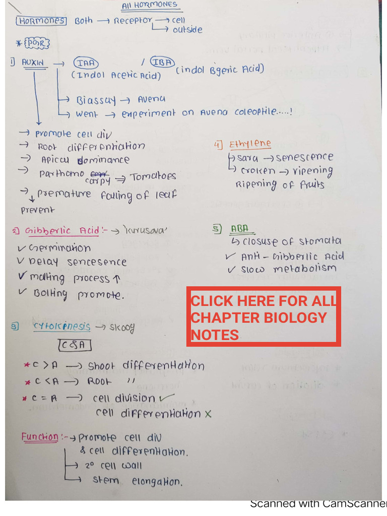 Click Here For All Chapter Biology Notes | PDF