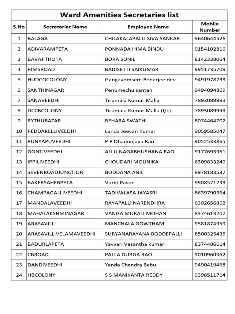 Ward Amenities Secretaries List | PDF