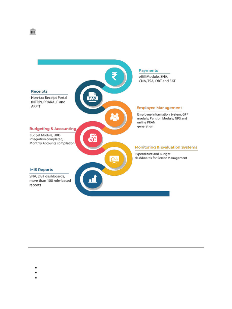 PFMS | PDF
