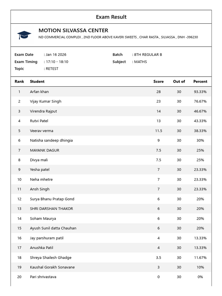 8th-b Maths Exam Result 16-01-26 | PDF