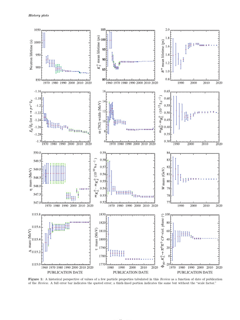 00 INTRO 3 Rpp2024 Rev History Plots | PDF