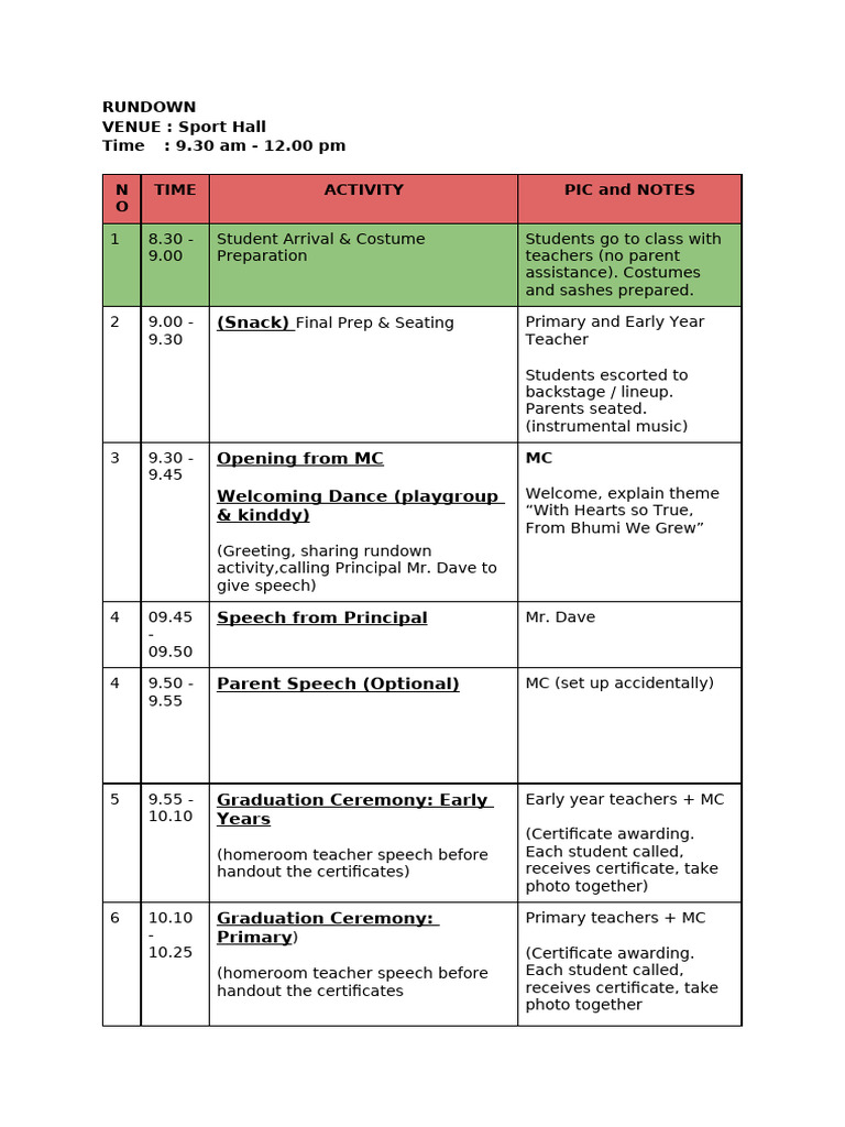 RUNDOWN Graduation | PDF | Performing Arts