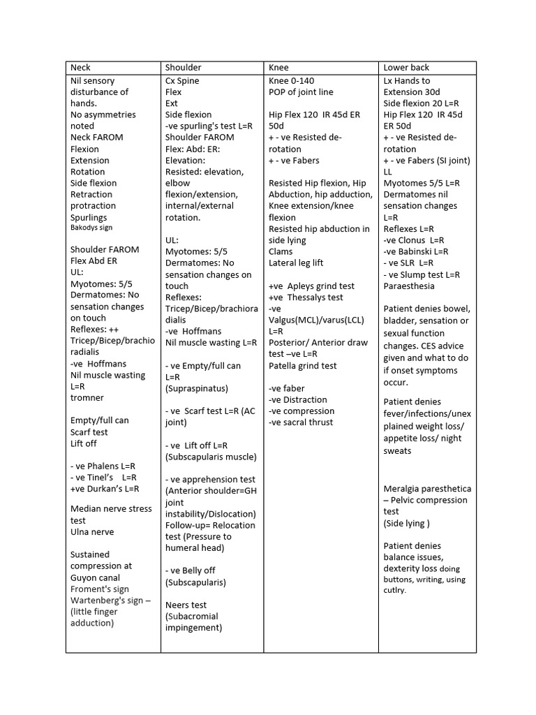MSK Ax Cheat Sheet | PDF | Anatomical Terms Of Motion | Elbow