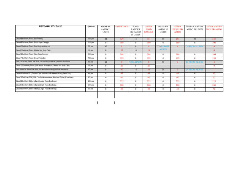 Window List From Double Zero | PDF | Motor Vehicle | Car Body Styles