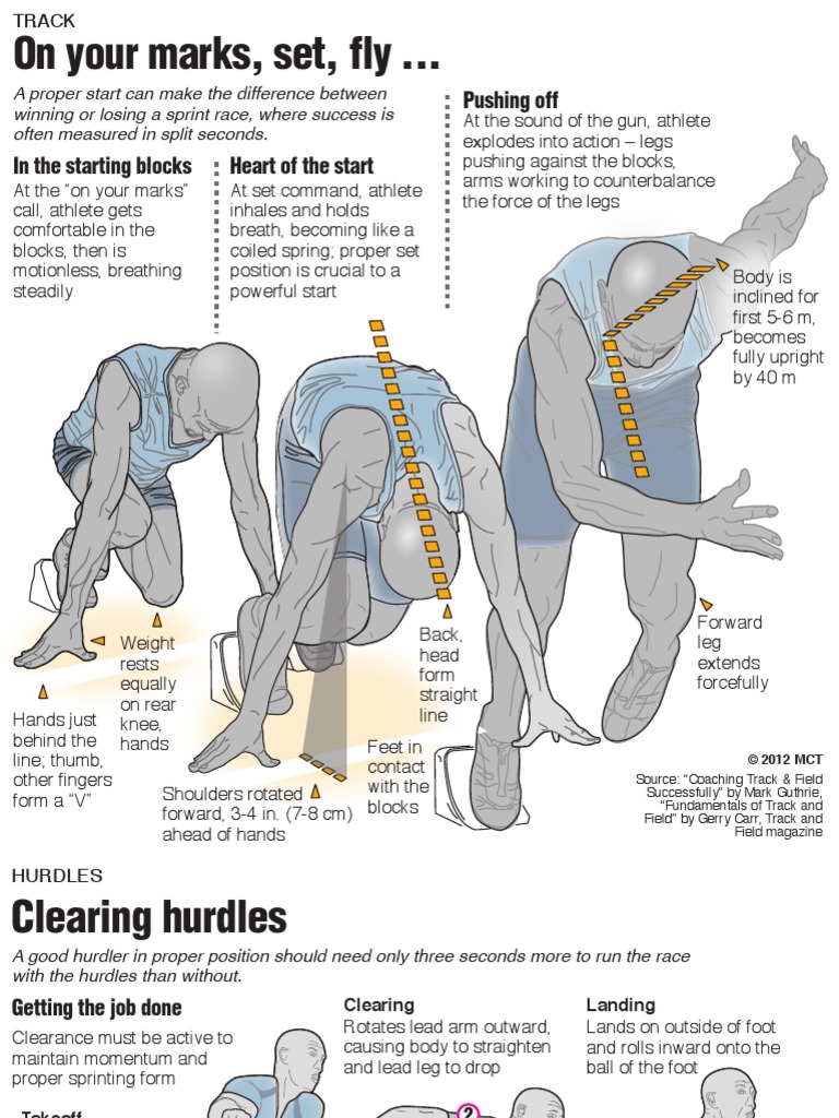 Olympic track & field events explained Track And Field Running