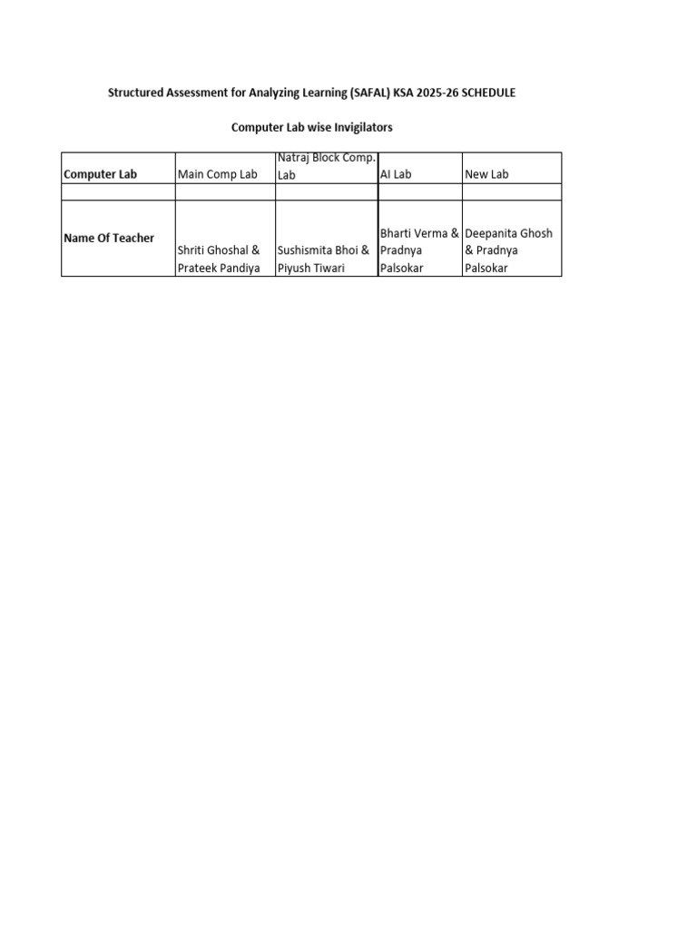 Computer Lab Wise Invigilators | PDF