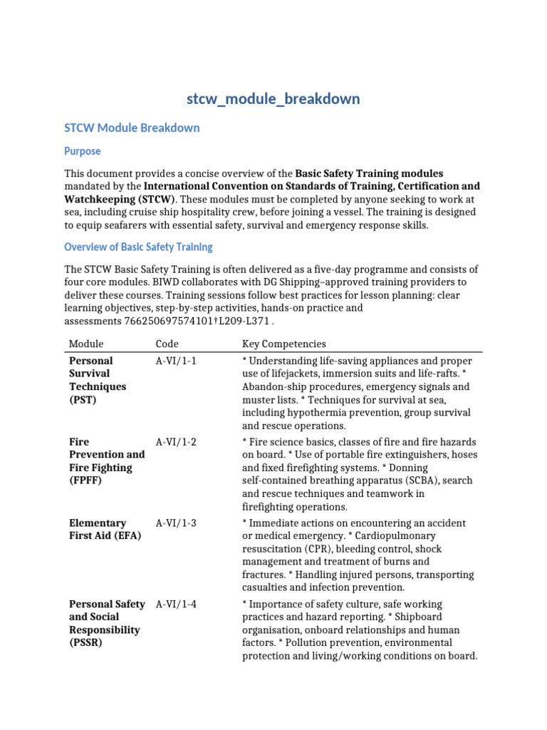 STCW Module Breakdown | PDF | Cardiopulmonary Resuscitation | Firefighting