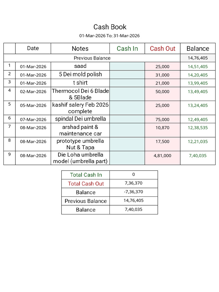 Cash Book 09 Mar 2026 | PDF