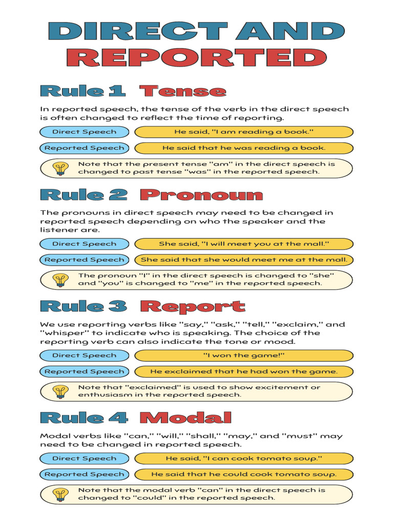 Direct and Reported Speech | PDF