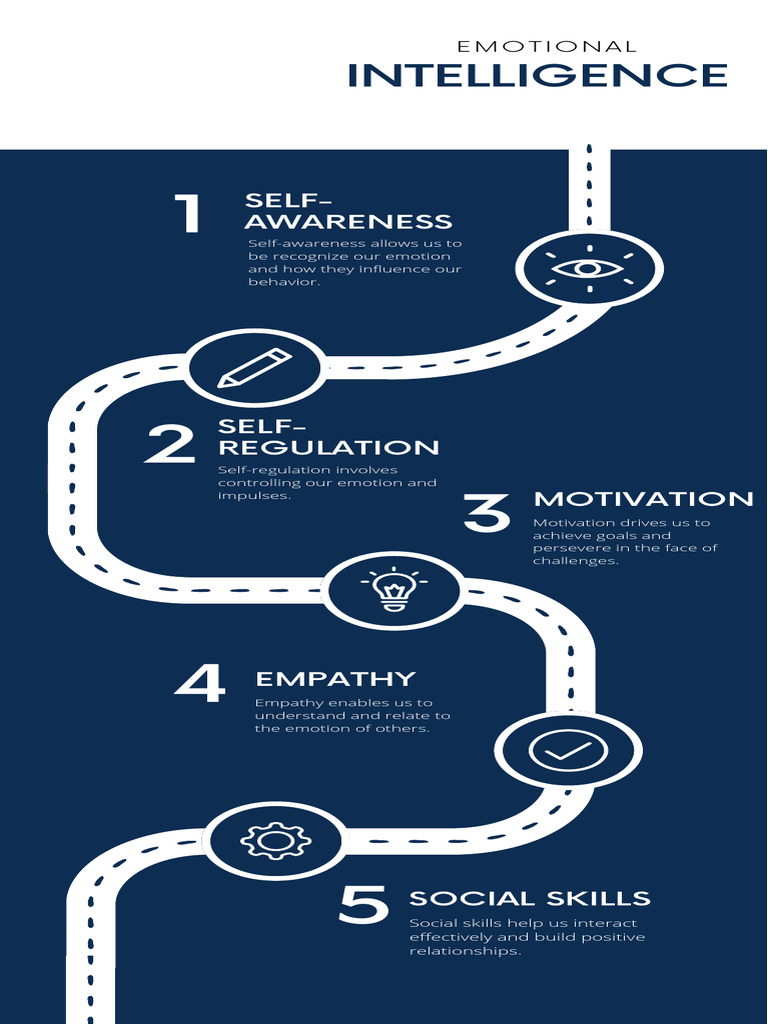 Perdev Infographics | PDF