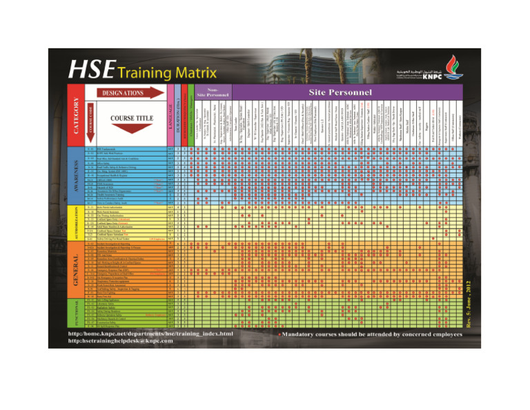 Hse Training Matrix | PDF