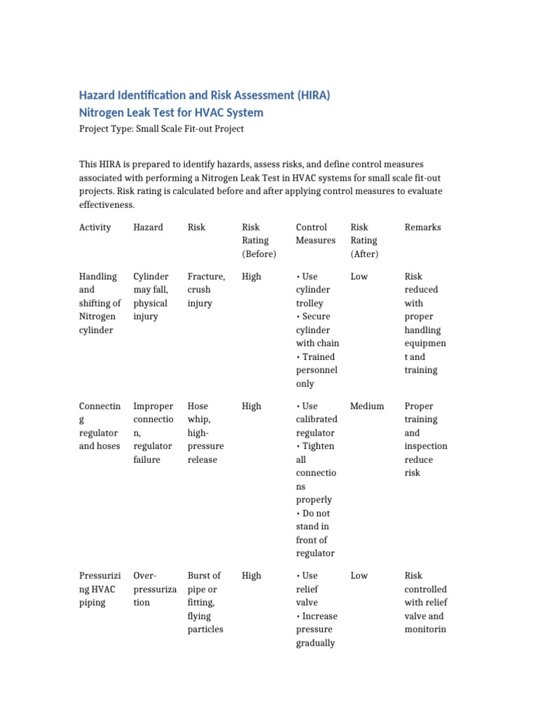 HIRA Nitrogen Leak Test With Risk Rating | PDF | Leak | Personal ...