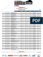 Dhi Me Results QR Val D Isere