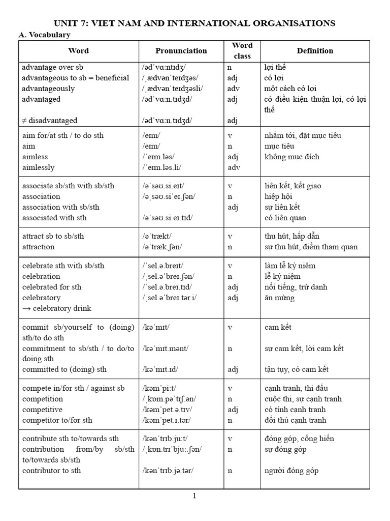 (GS 10) Unit 7 | PDF
