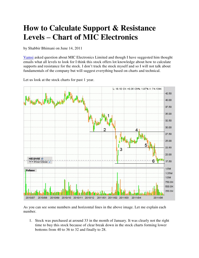 How To Calculate Support & Resistance Levels Chart of MIC Electronics