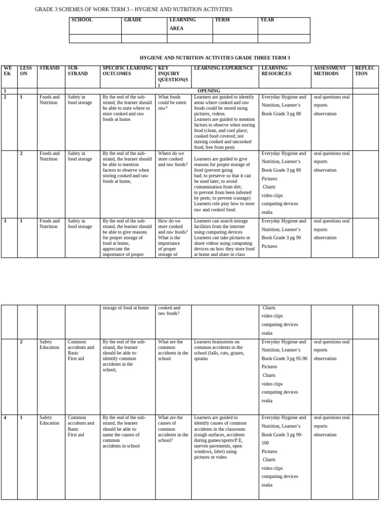 Grade 3 Term 3 Hygiene Schemes | PDF | Learning | Food Storage
