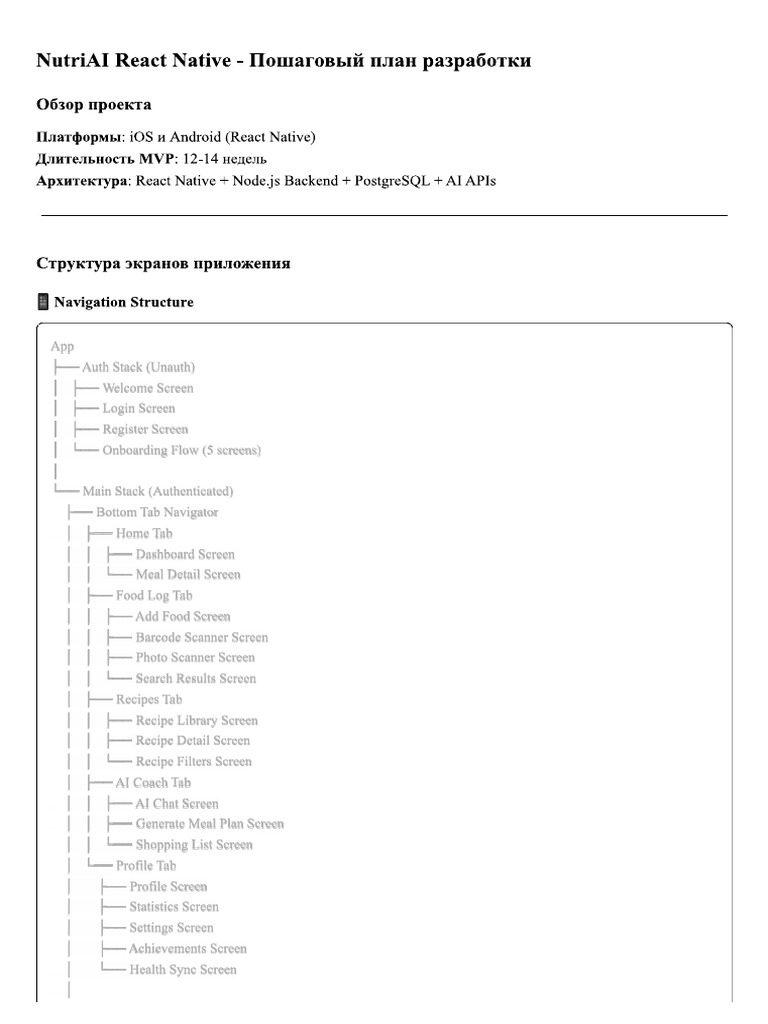 RN Development Roadmap | PDF
